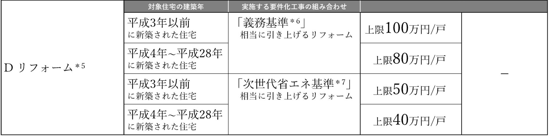 みらいエコ住宅　リフォーム③