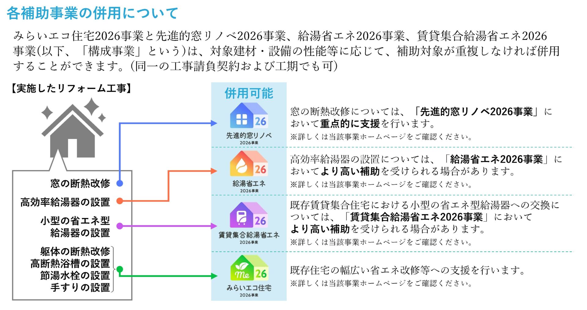 みらいエコ住宅　リフォーム⑤
